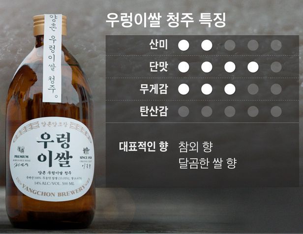 소문의맛집 소녀시대 수영 3대 100년 양조장의 우렁이쌀 전통 청주 전국 택배 전화 인터넷 주문 논산 양촌마을 양조장