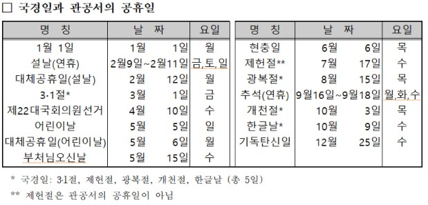 2024년_국경일과_관광서_공휴일