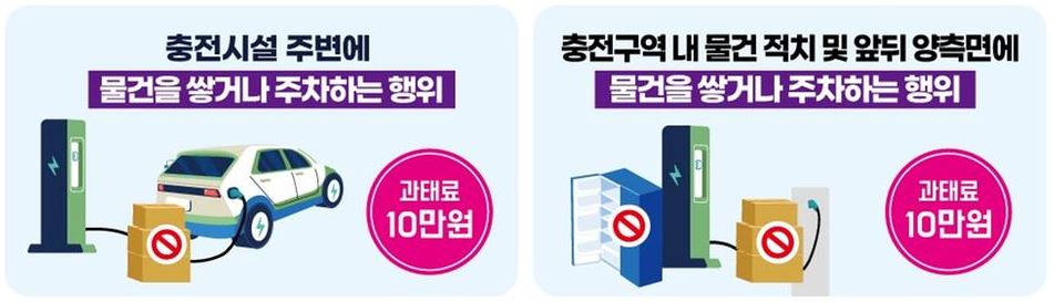 전기차 충전구역 과태료
