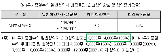 NH투자증권 청약한도