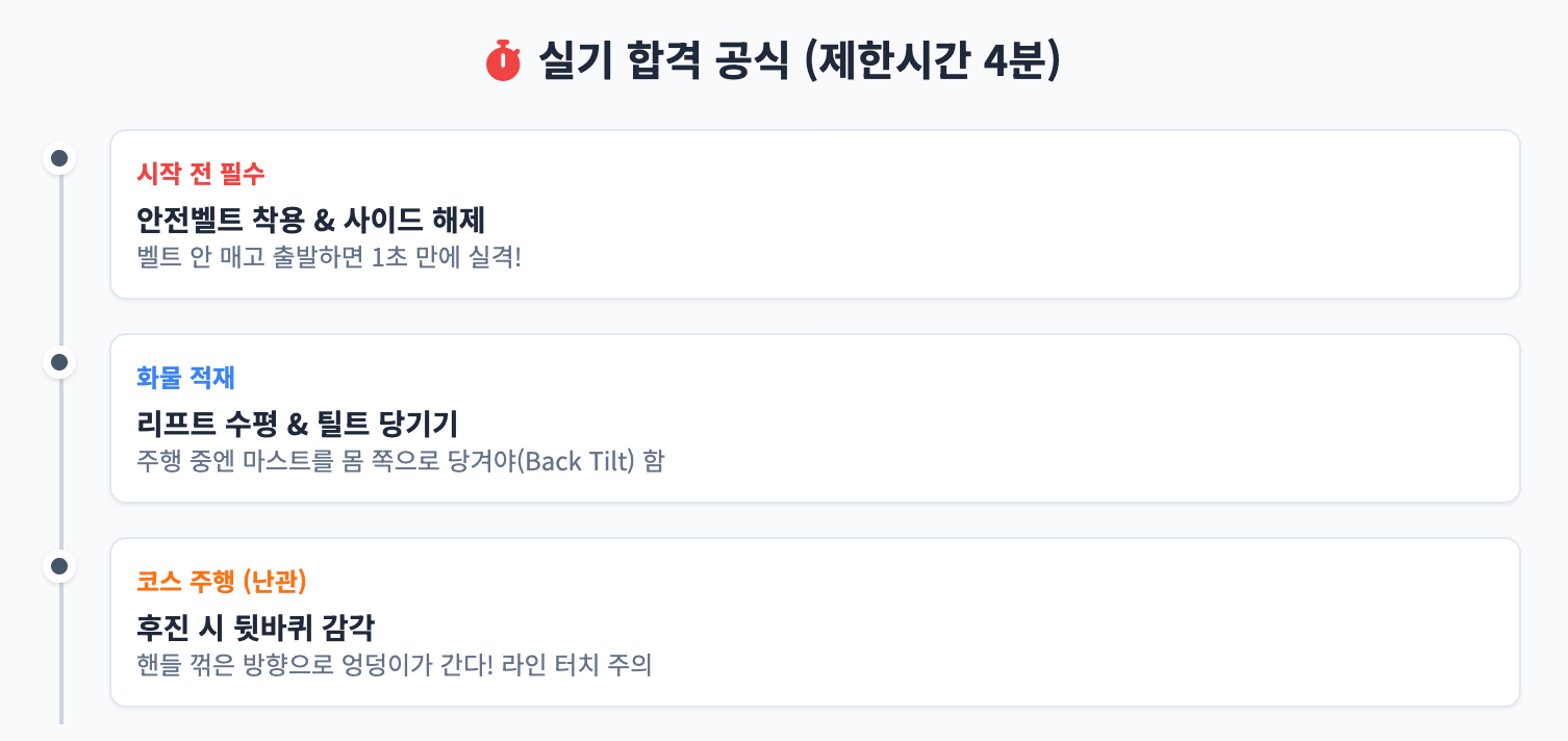 실기합격공식 인포그래픽