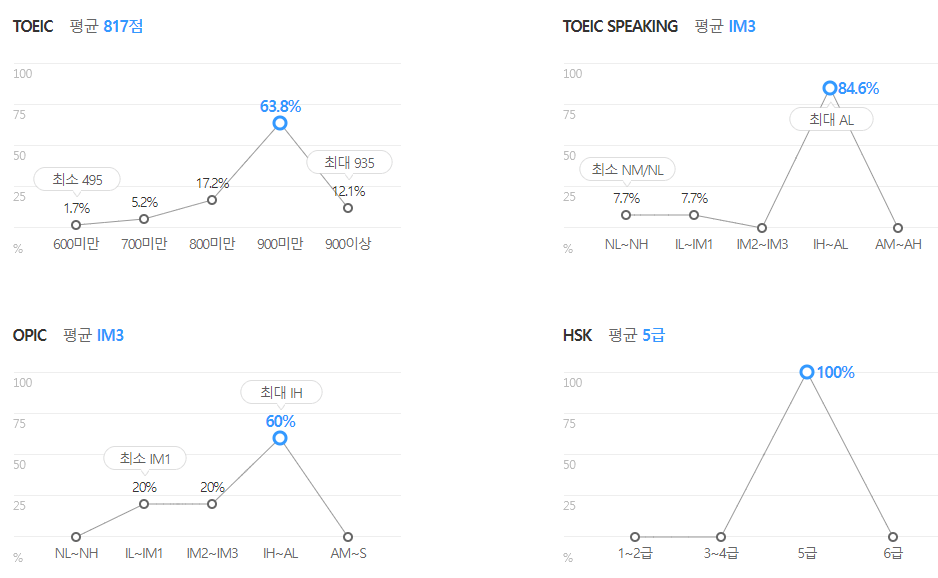 한국중부발전-연봉-합격자 스펙-신입초봉-외국어능력
