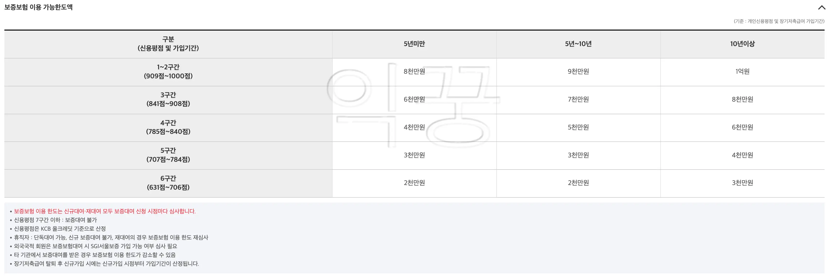 한국교직원공제회 대출 종류별 금리 한도 신청방법 총정리2