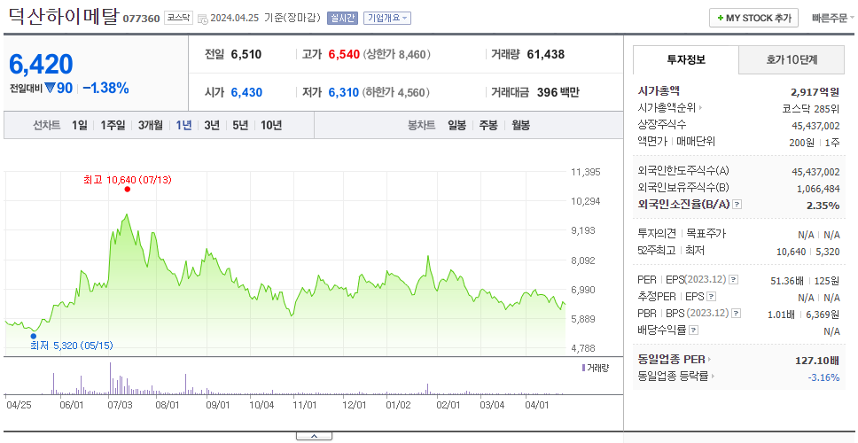 덕산하이메탈_주가