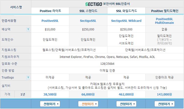 이중에서 본인이 원하는 SSL 신청
