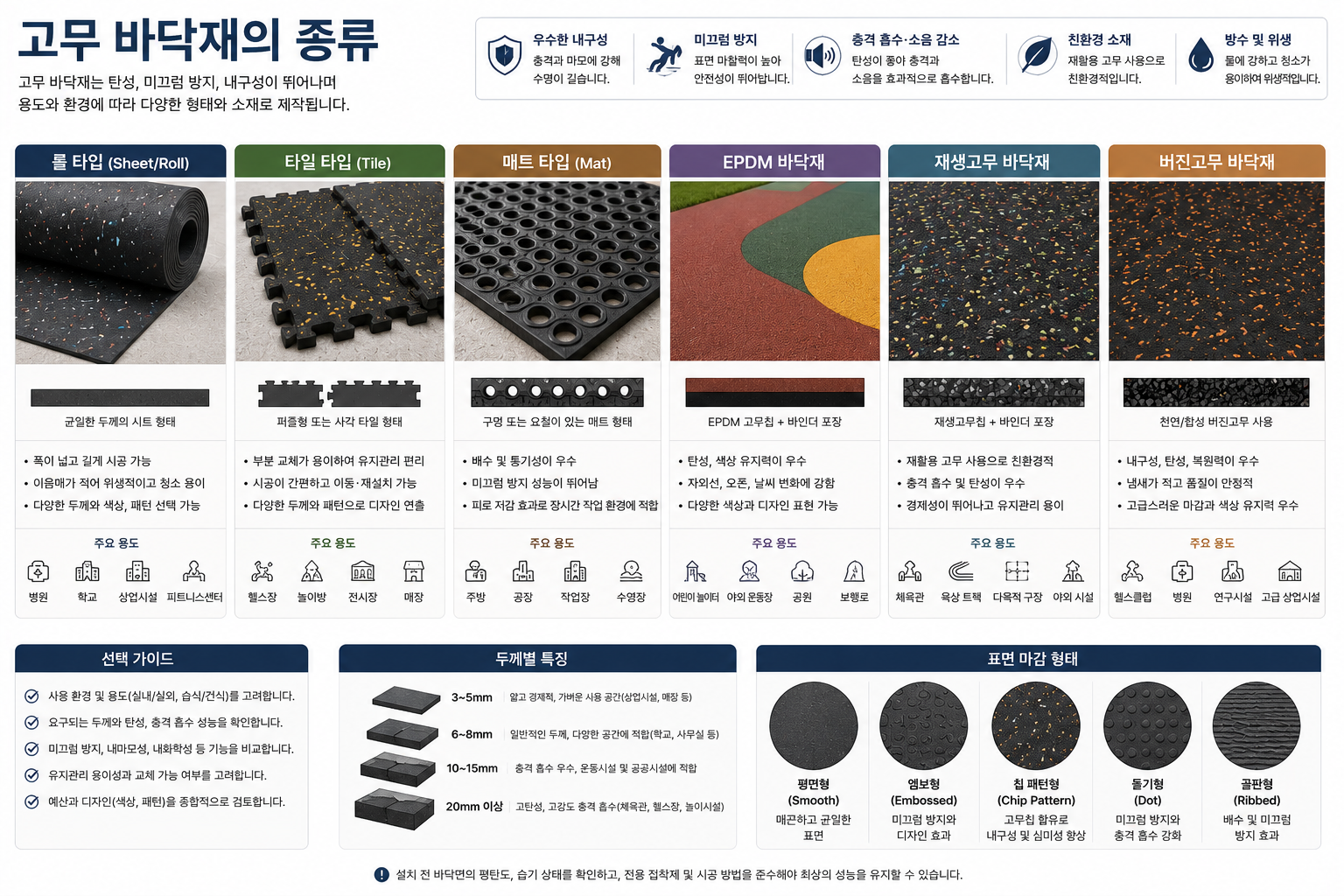 고무 바닥재의 종류