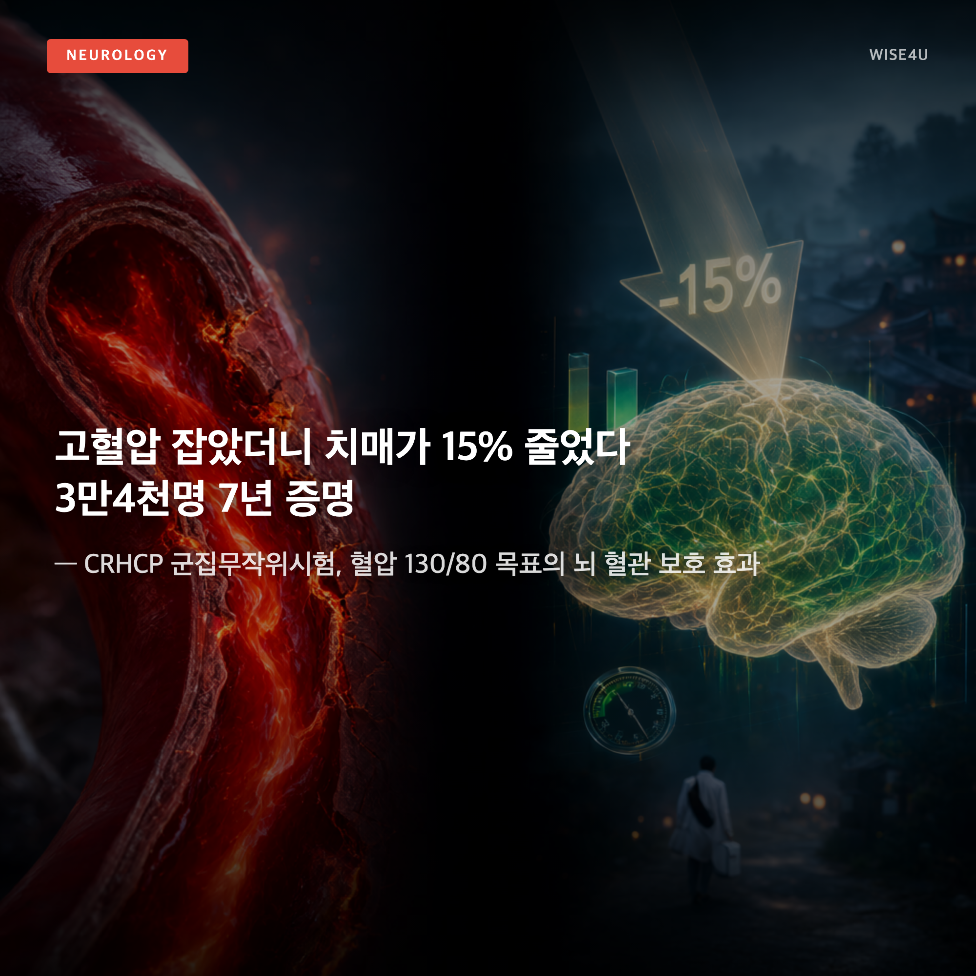 그림: 고혈압 잡았더니 치매가 15% 줄었다 3만4천명 7년 증명 — — CRHCP 군집무작위시험, 혈압 130/80 목표의 뇌 혈관 보호 효과