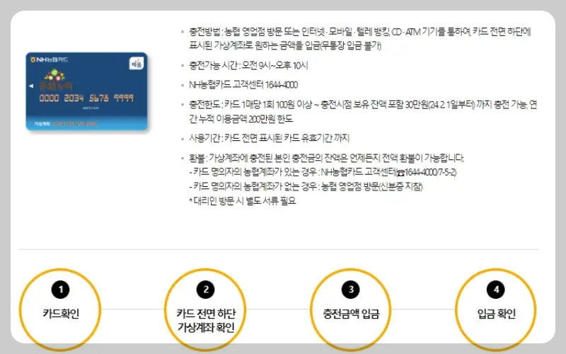 문화누리카드 충전_1