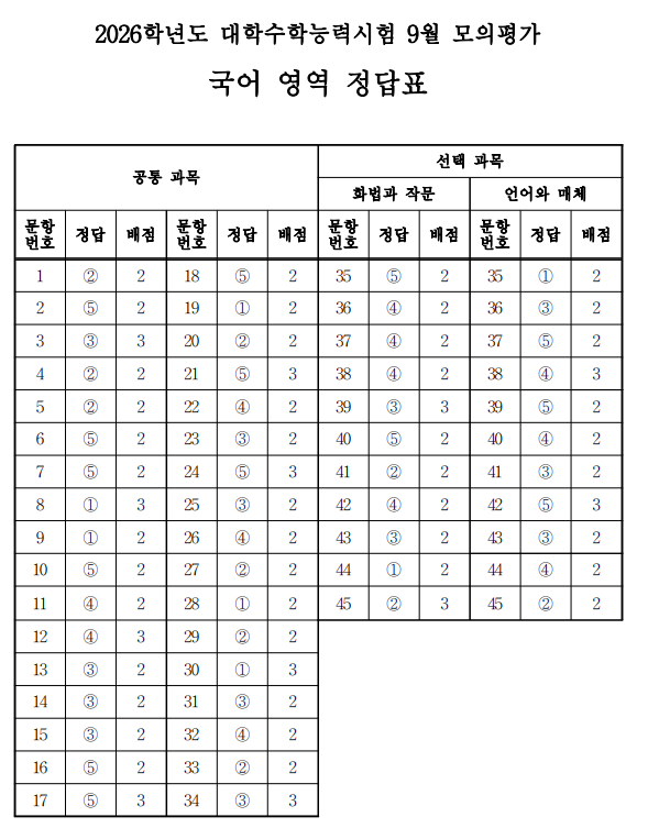 2026 9월 모의고사 고3 국어 정답