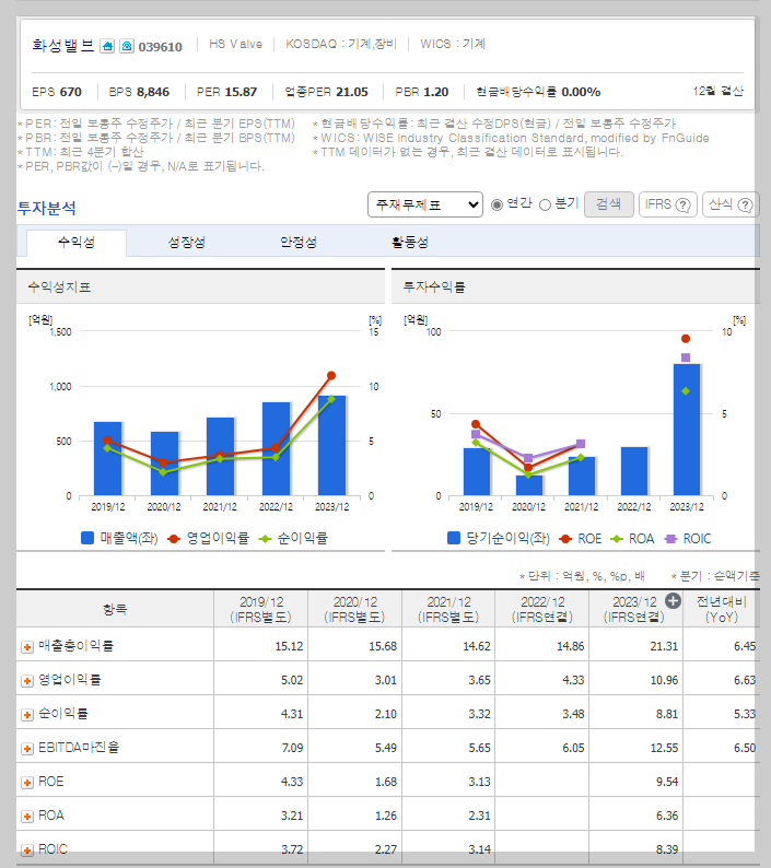 화성밸브 가치 분석