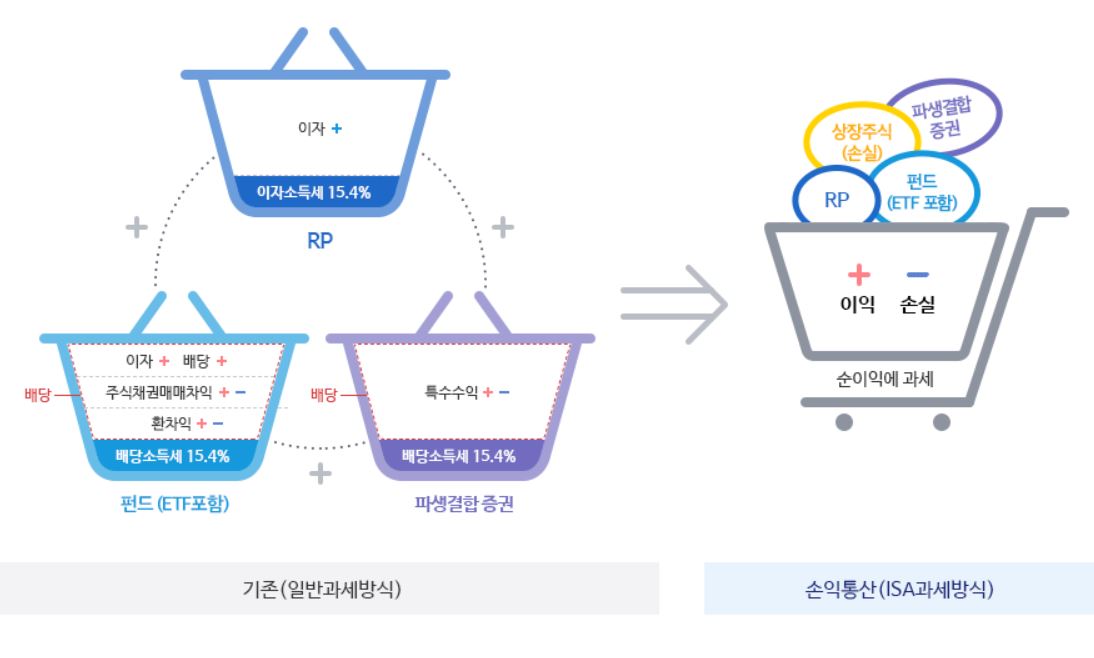 ISA계좌 총정리