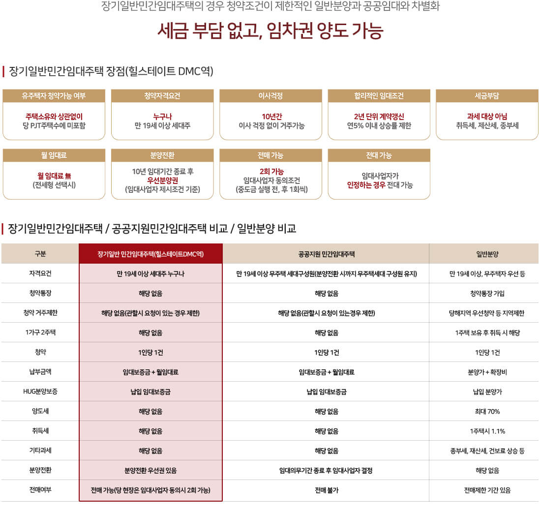 디지털미디어시티역 힐스테이트DMC 아파트 분양, 청약 기본정보 안내