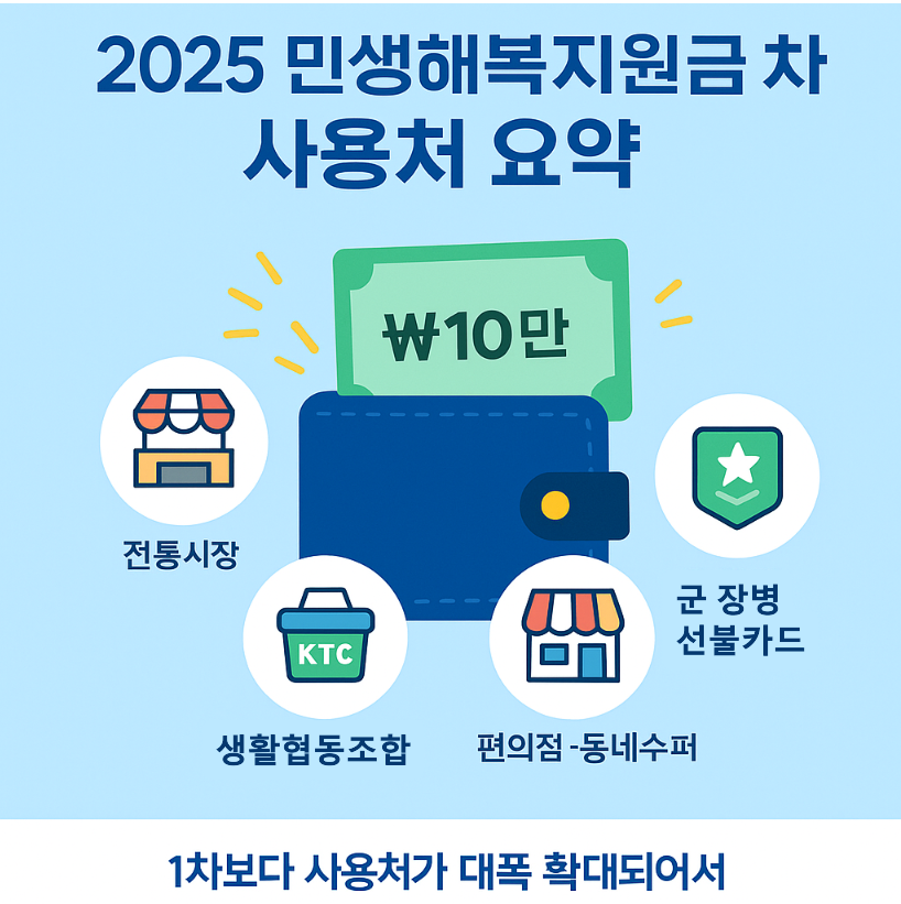 1인당 10만 원, 사용처 확대
