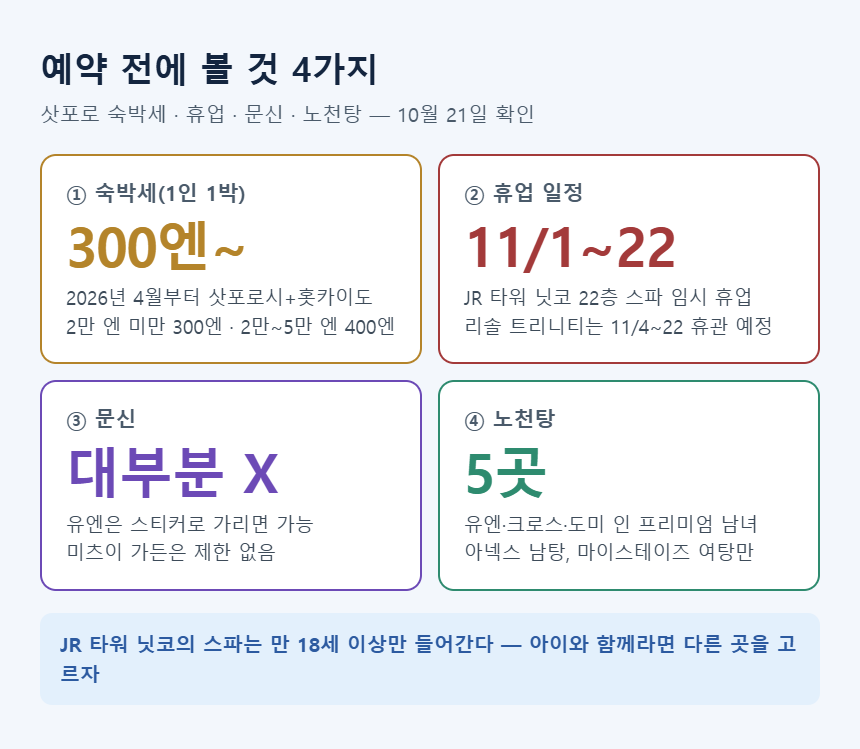 삿포로 호텔 예약 전 4가지 — 숙박세, 휴업 일정, 문신, 노천탕