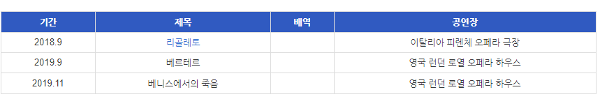 길병민 갤러리 갈리나 비슈녜브스카야 95주년 갈라콘서트
