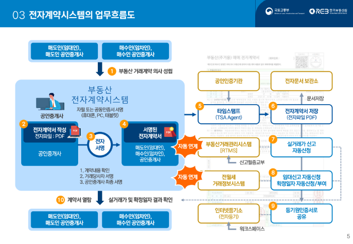 부동산전자계약4