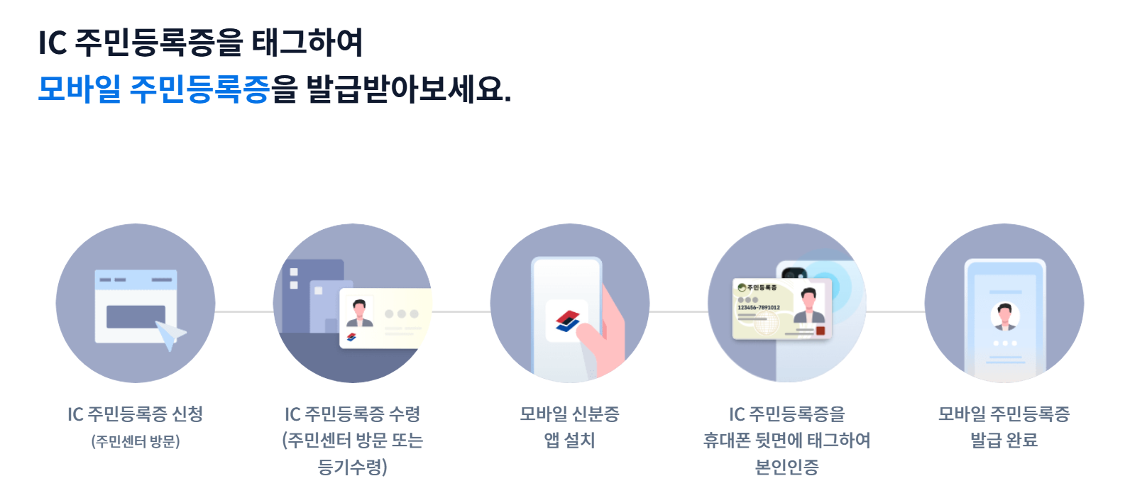 모바일 신분증 발급방법 (2025 최신)