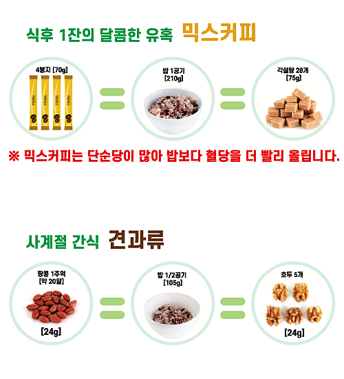 당뇨인 계절별 추천 간식_봄