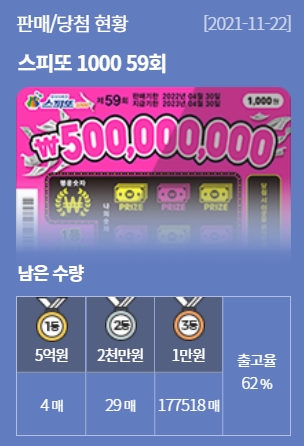 스피또 1000
