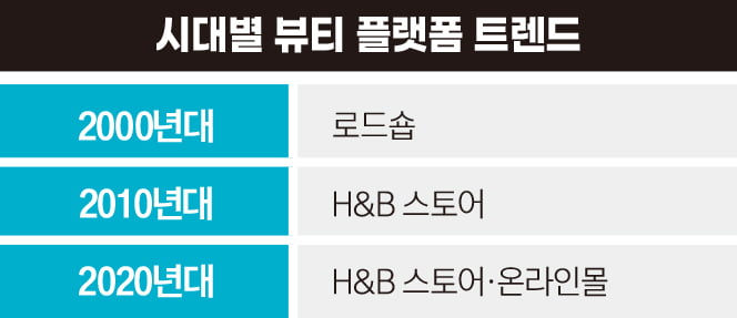 시대별 뷰티 플랫폼 트렌드