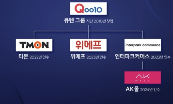 큐텐 쇼핑몰 인수