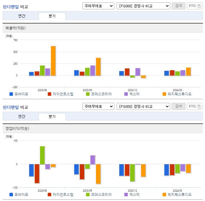 포바이포_업종분석