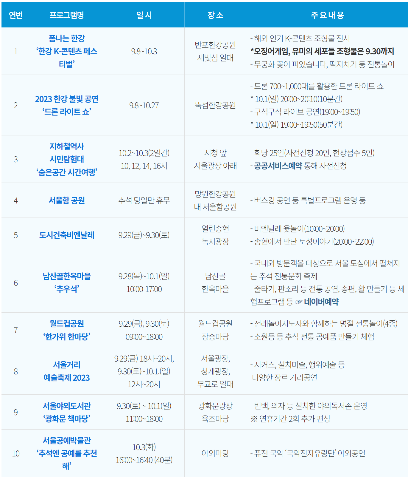 프로그램목록