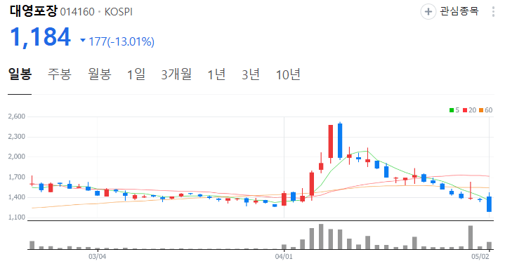 김문수 대영포장