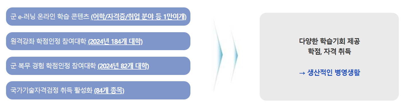 2025년 군 복무 학점 취득