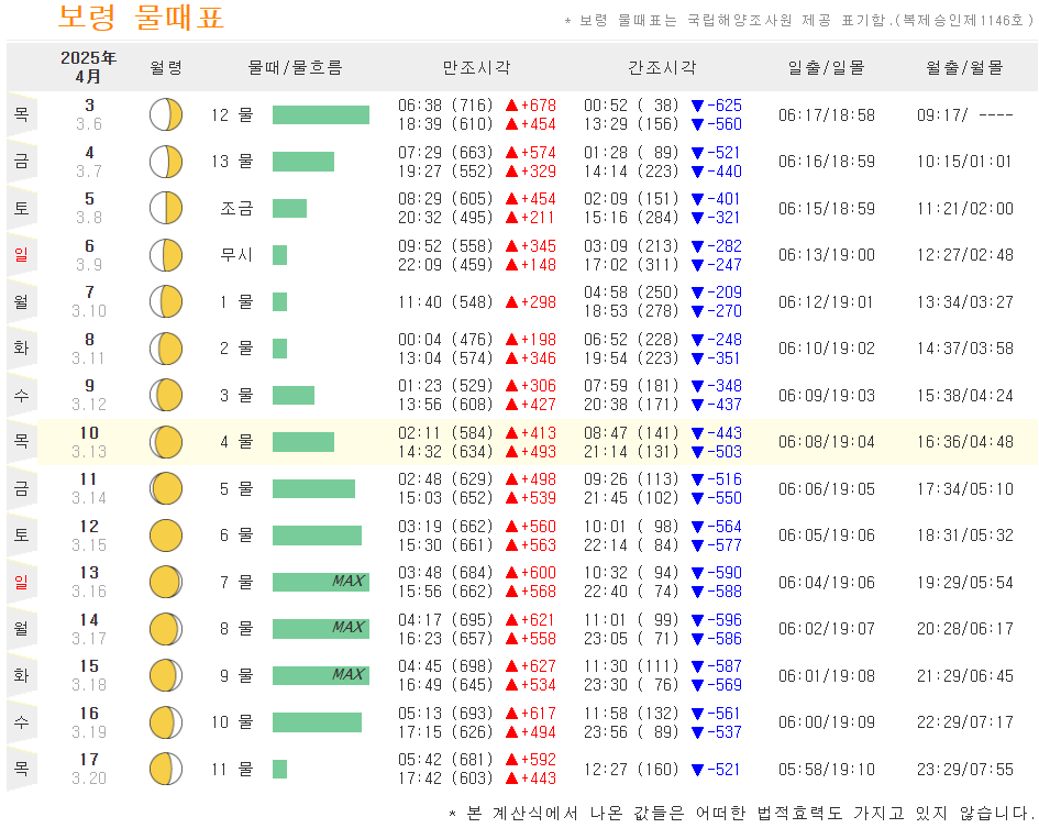 무창포 물때표