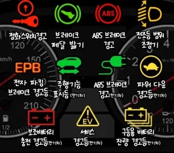 자동차 경고등 종류와 의미에 대한 분석_3