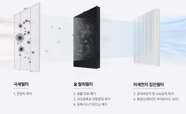 세 가지 강력한 청정 기능