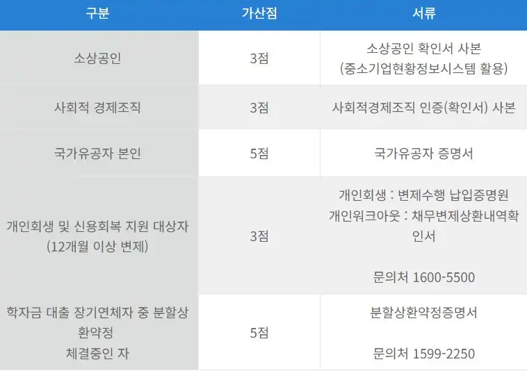 가산점 제출 서류