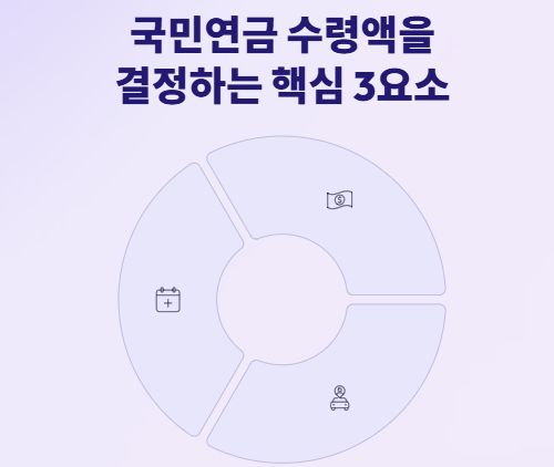  소액 국민연금가입으로 연금 수령액 늘리는 완벽 가이드!