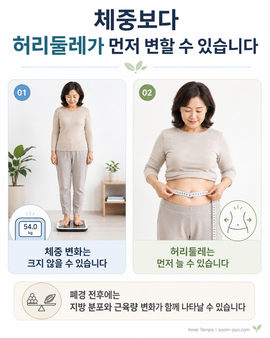 허리둘레 변화와 체중 비교