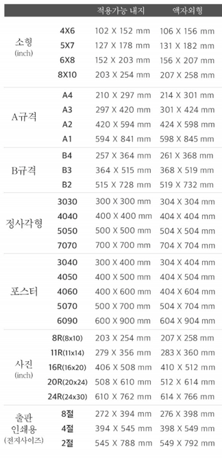 시중에서 사용되는 액자 사이즈 차트
