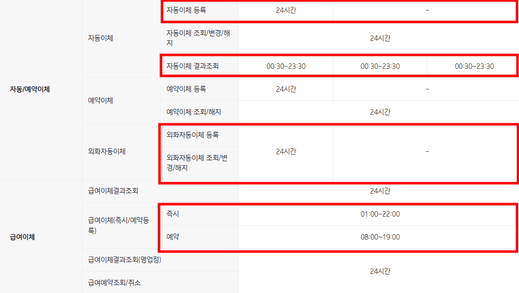 기입은행영업시간