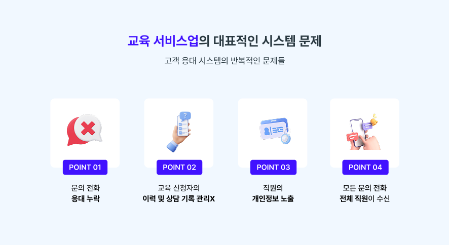 고객응대솔루션