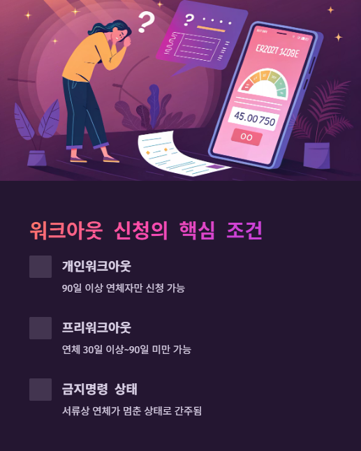 워크아웃 신청의 핵심 조건