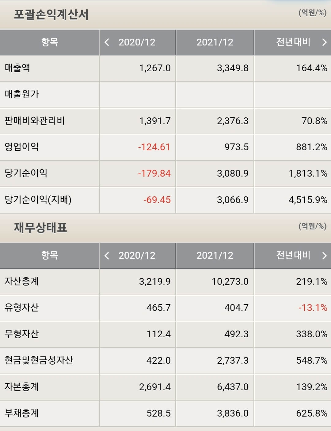 위메이드 재무제표