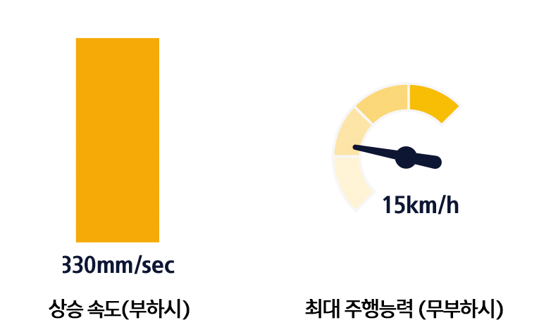 1.6전동지게차