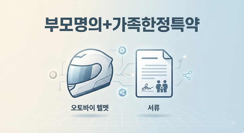 미성년자 오토바이 보험 가입 시 부모명의와 가족한정특약 방식을 보여주는 인포그래픽