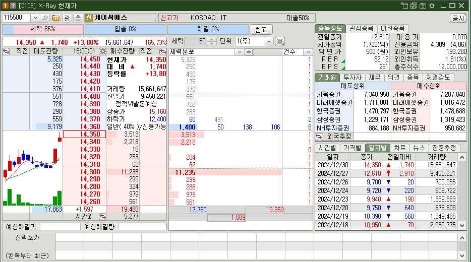 케이씨에스 시가총액