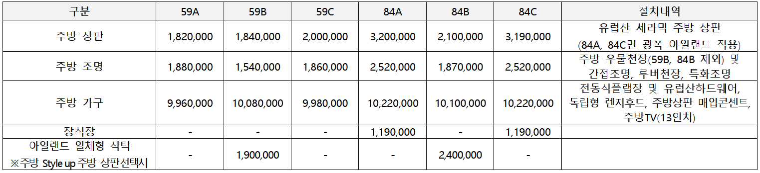 개과천선의 부동산뉴스-'영등포자이 디그니티' 23년 2월 분양 예정 (서울 영등포구 청약정보)