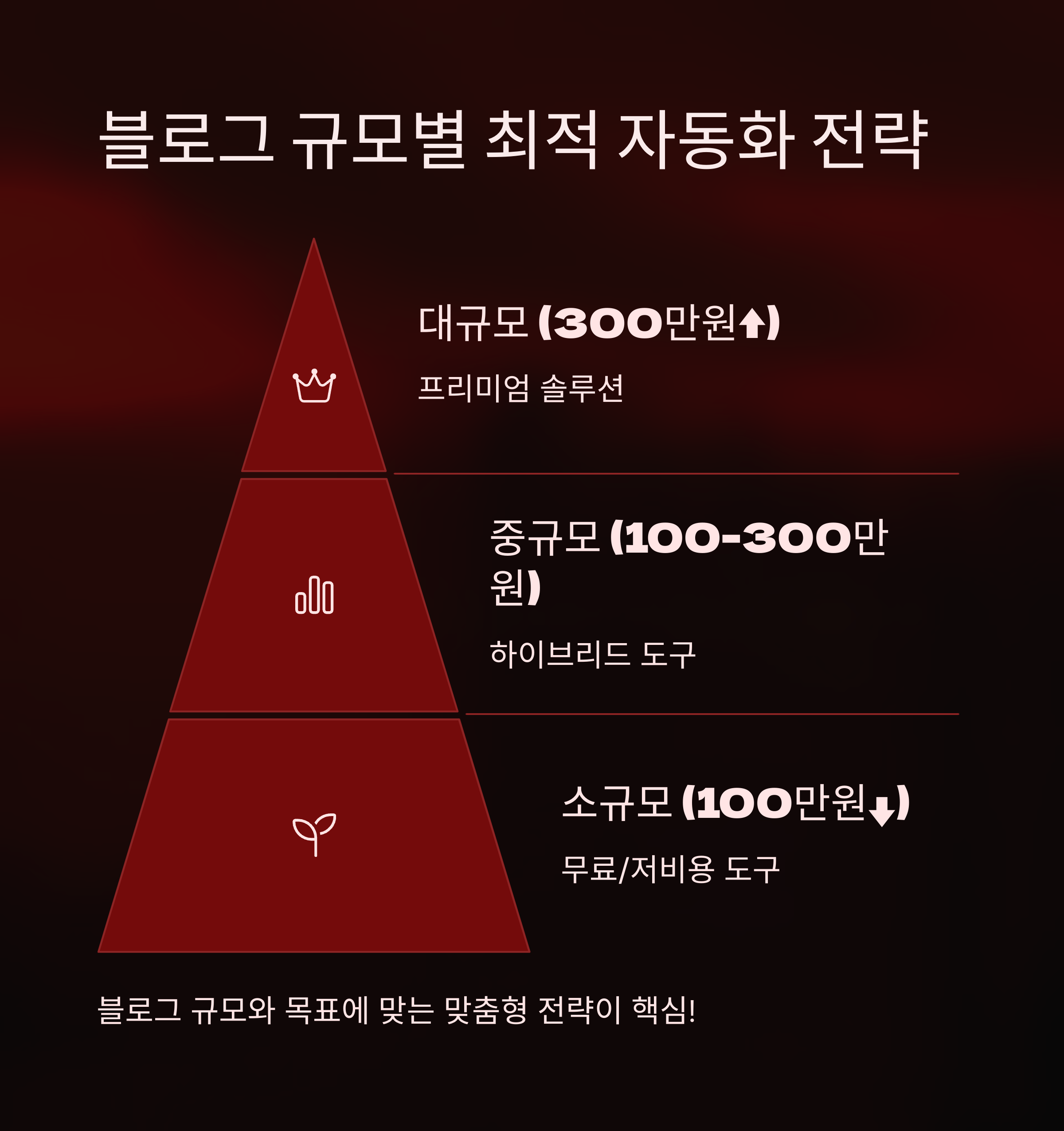 마케팅 자동화 도구 TOP 5 리뷰