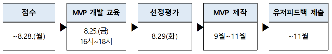 추진일정표