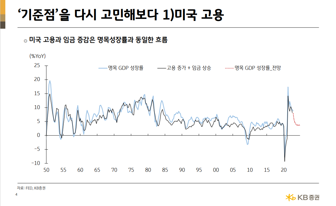 금리-명목gdp2