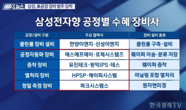 삼성전자 공정별 수혜 장비사