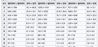 4절지 vs 8절지 vs A4 크기 비교 완벽 가이드로 표로정리_9