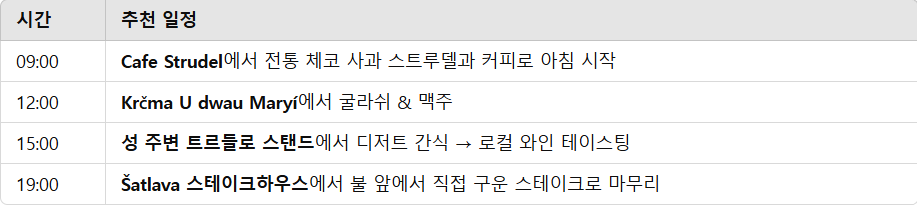 체스키 크룸로프 미식 여행 – 하루 추천 코스